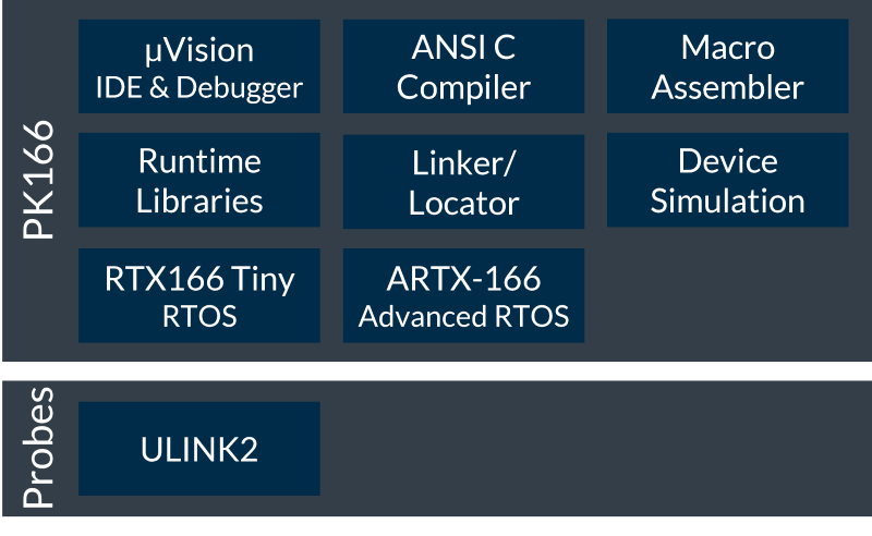 Keil PK166 Block Diagram